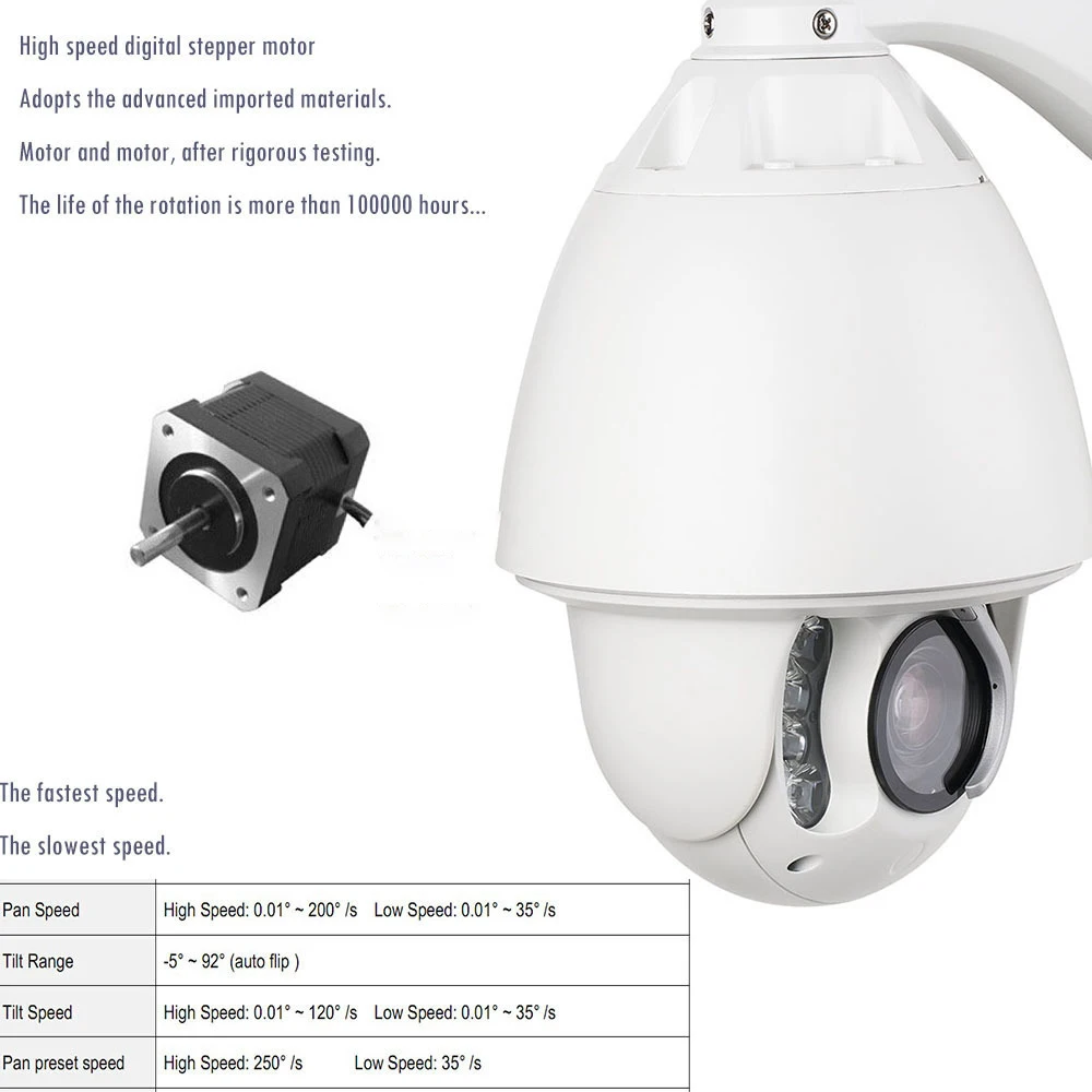 Дополнительно POE IP CCTV Камера IR 150 м Auto Tracking ptz высокой Скорость купол ip 20x зум с мини