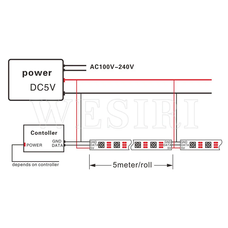 DC5V 5 м/10 м/15 м/20 м/25 м/30 м 150 светодиодный s WS2812B адресуемый светодиодный пиксельный водонепроницаемый+ пульт дистанционного управления музыкой+ комплект питания