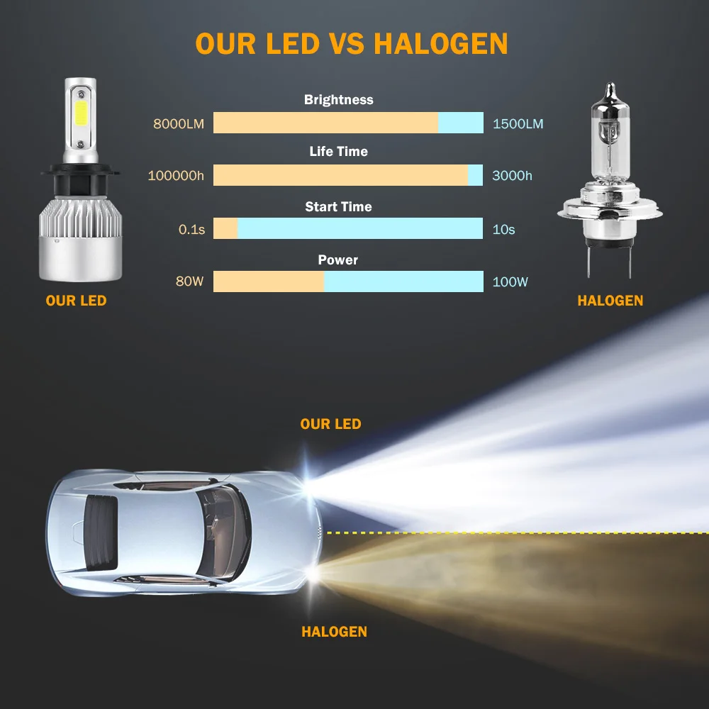 2 шт. H4 H1 H3 Turbo светодиодная Автомобильная фара H7 H8 H9 H11 H27/880/881 9005 HB3 9006 HB4 9007