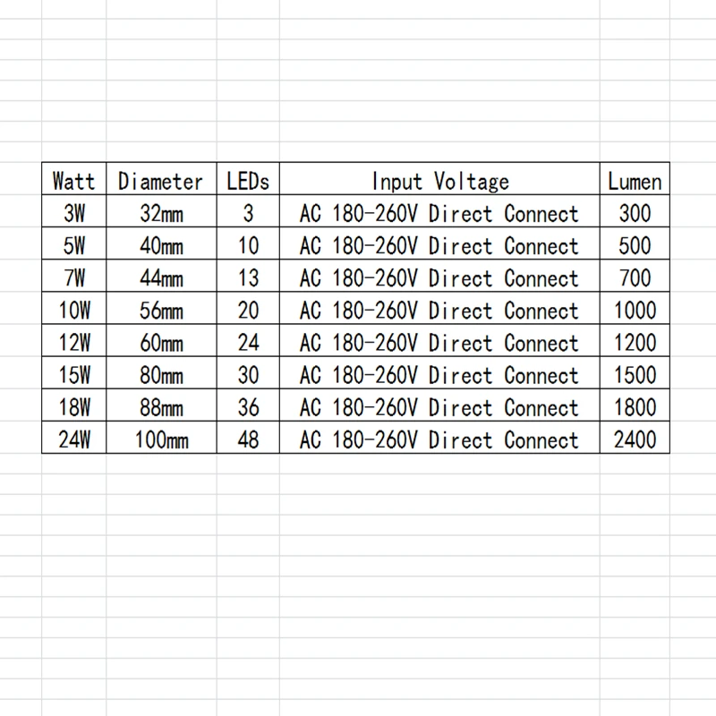 10 шт. алюминиевые светодиодные модули интегрированный Драйвер лампы пластины SMD