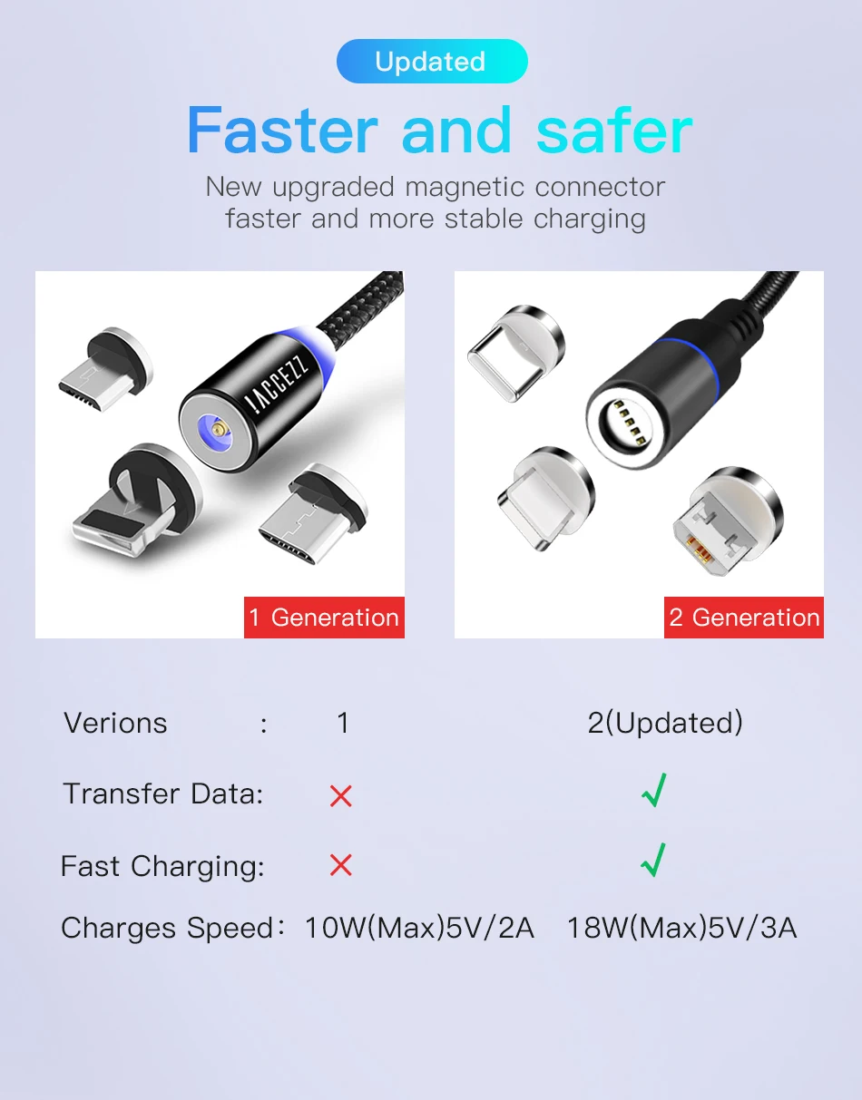 ACCEZZ Магнитный USB кабель Micro usb type C 3A Быстрая зарядка для iPhone XS X XR 7 MAX samsung S8 Магнитный зарядный кабель для передачи данных Шнур