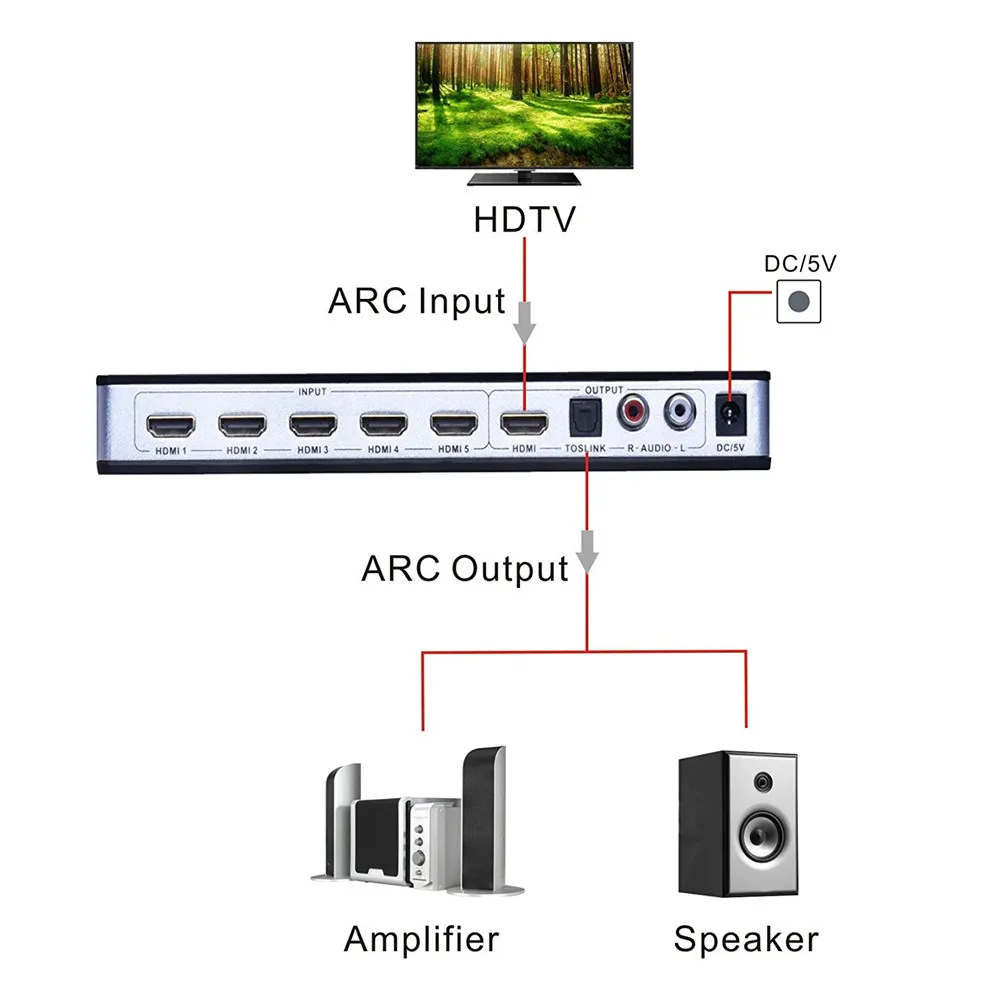 Новый 4K HDMI переключатель с дистанционным управлением 1 4 Toslink порт Sup ARC 5 сплиттер