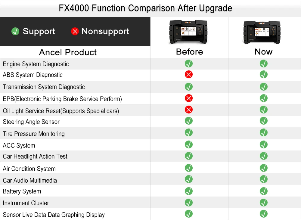 Ancel FX4000 OBD2 сканер автомобильный диагностический инструмент полная система сканирования ABS SRS сброс масла код читатели ODB2 диагностический сканер автомобильный