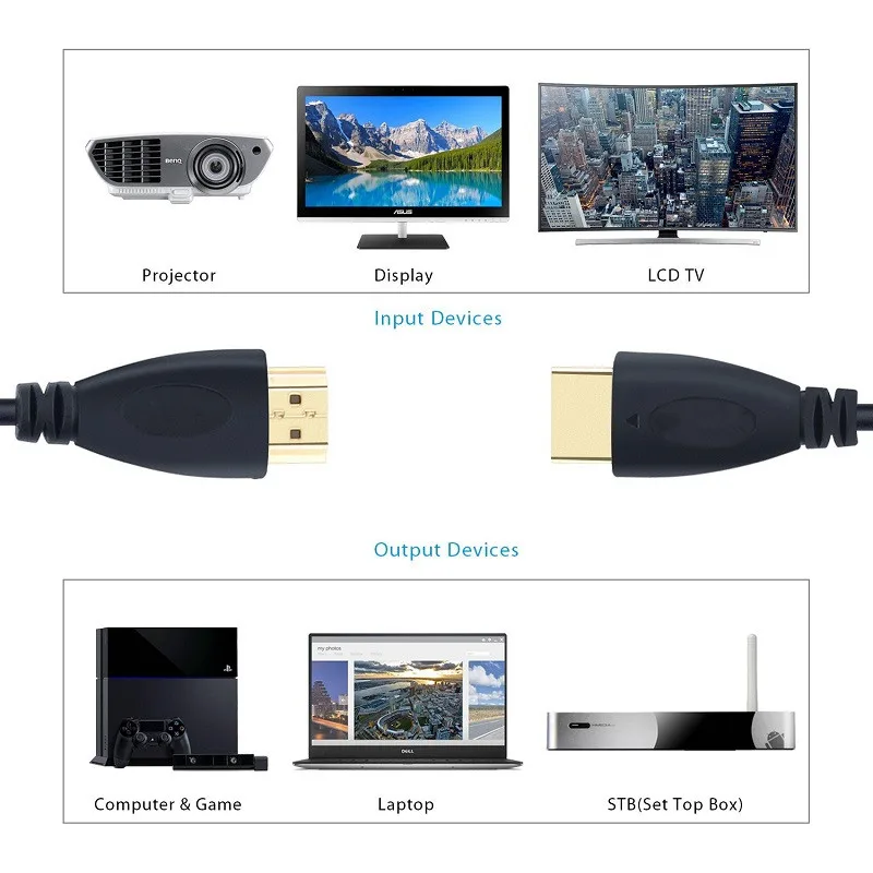 Высокоскоростной кабель hdmi-hdmi 0 5 м 1 2 3 10 15 позолоченный штекер HDMI 4 Версия 1080p 3D для