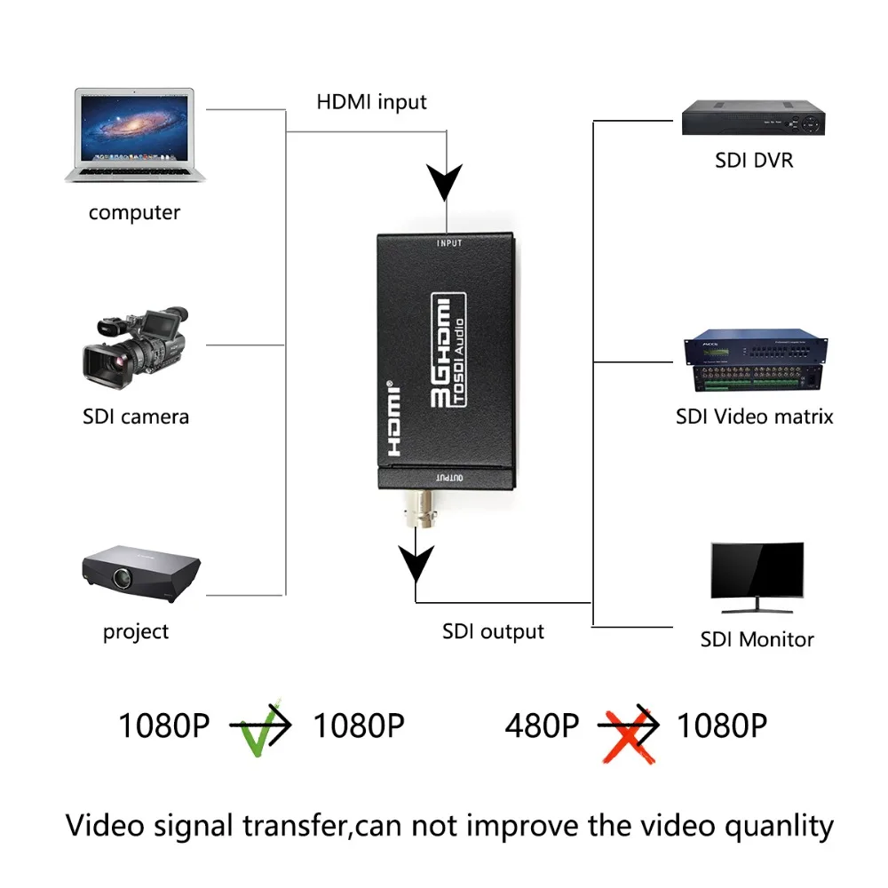 2 шт. мини HDMI в SDI Mini 3G HD SD-SDI видео микро конвертер адаптер для камеры |