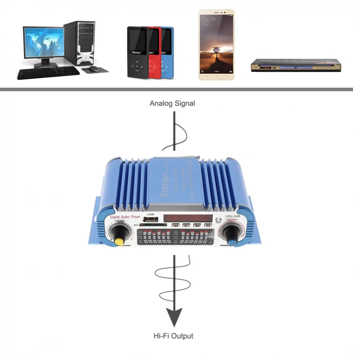 2 Channels Mini Hi-fi Digital Motorcycle Auto Car Stereo Power Amplifier Sound Mode Audio Music Player Support USB / FM / SD