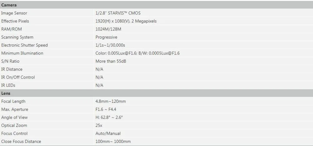 Dahua SD52C225U-HNI 2MP сетевая камера PTZ 25x оптический зум Starlight Автоматическое отслеживание Высокоскоростная купольная камера DHI-SD52C225U-HNI