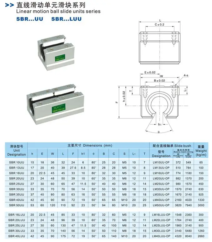 4 шт. SBR10/SBR12/SBR16/SBR20 линейный подшипник 10 мм 12 мм 16 мм 20 мм линейный подшипник слайд ЧПУ части линейная направляющая для линейной направляющей