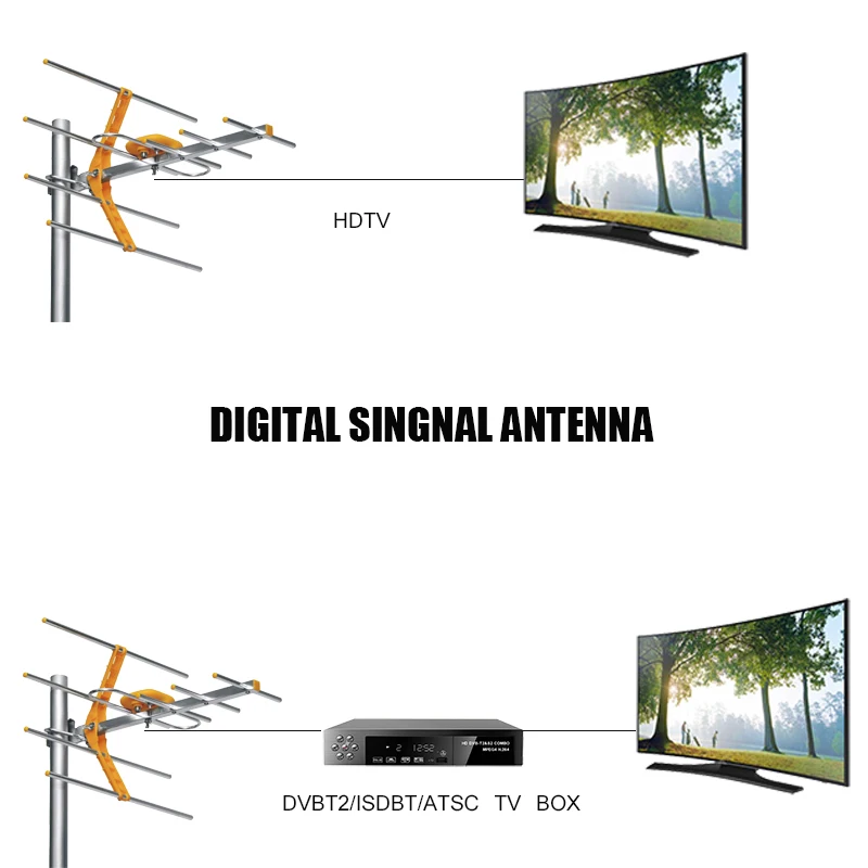 HD цифровая наружная ТВ антенна для DVBT2 HD tv ISDBT ATSC с высоким коэффициентом усиления сильный сигнал наружная ТВ антенна