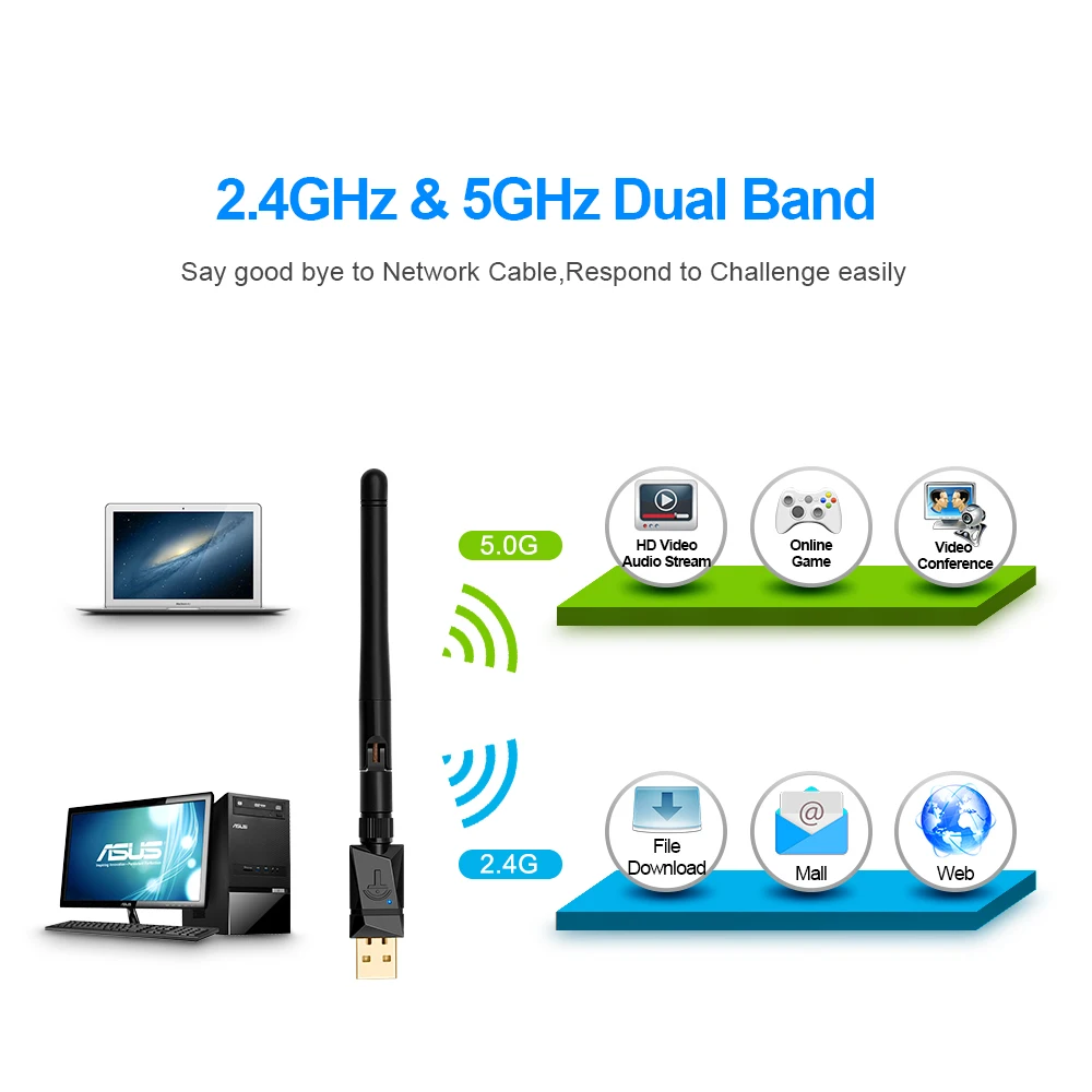 Rocketek 600 Мбит/с двухдиапазонный беспроводной USB Wi Fi адаптер с 802.11N/G/B антенной