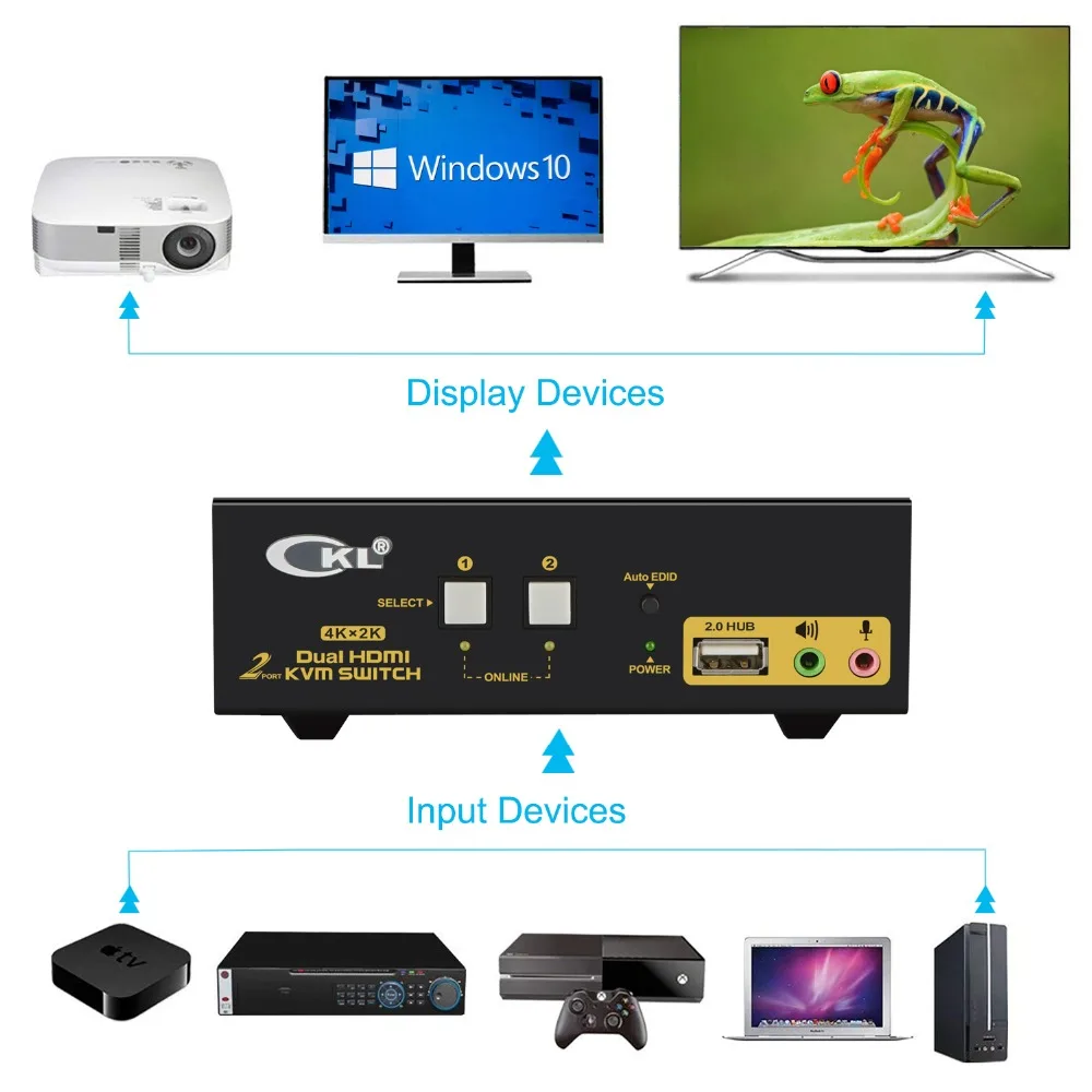 HDMI KVM переключатель 2 порта двойной монитор Расширенный дисплей, CKL USB KVM переключатель HDMI с аудио+ 2 HDMI выход 4 k@ 30 Гц, PC монитор ключ