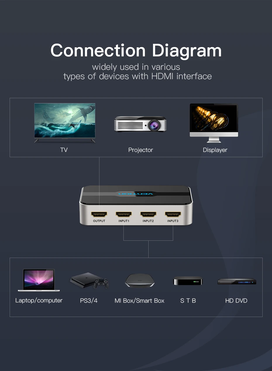 Vention Переключатель HDMI 5 вход 1 выход HDMI коммутатор 5X1 для xbox 360 PS4/3 Smart Android HDTV 4 K* 2 K 5 Порты и разъёмы HDMI адаптер