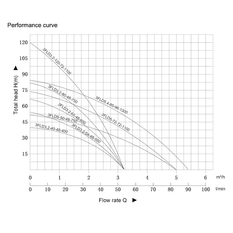 Синхронный двигатель с постоянным магнитом погружной солнечный водяной насос