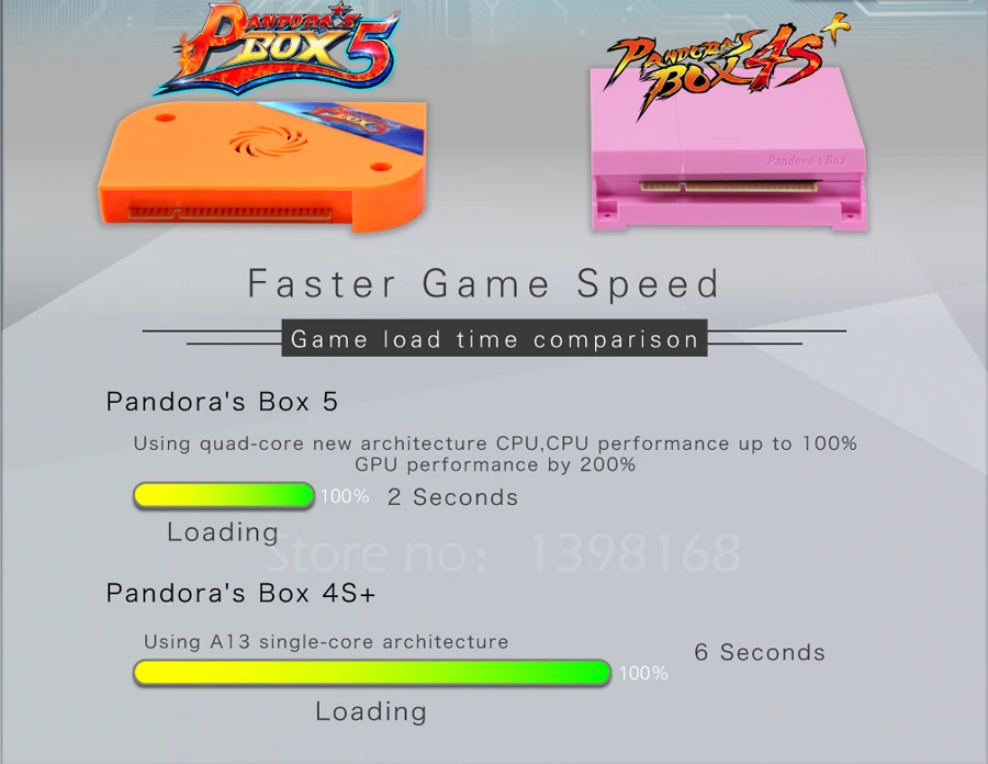 Pandora Box 5 960 в 1 Аркада оранжевый доска для игры Jamma HDMI / VGA Выход Full HD 720P игровых
