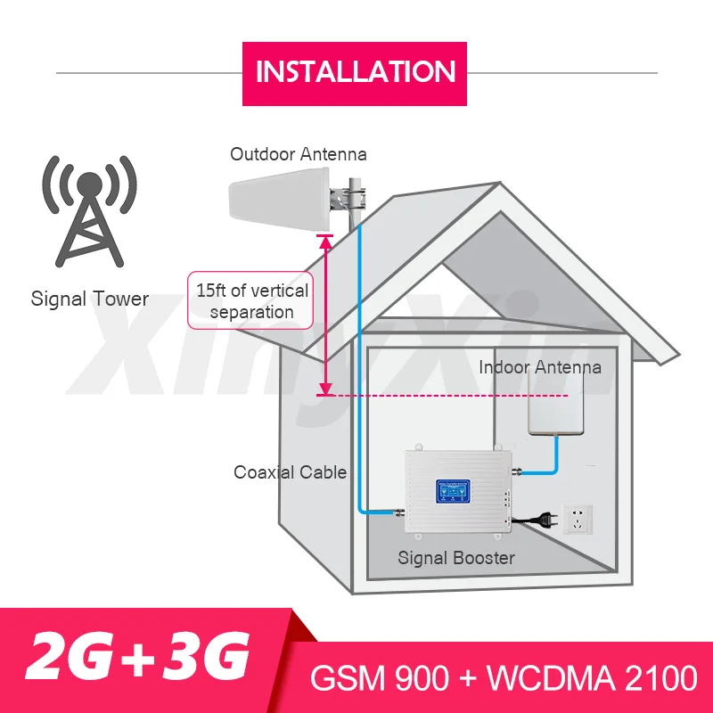 Двухдиапазонный ретранслятор сигнала GSM 900 МГц WCDMA 2100 усилитель мобильного 2G 3g
