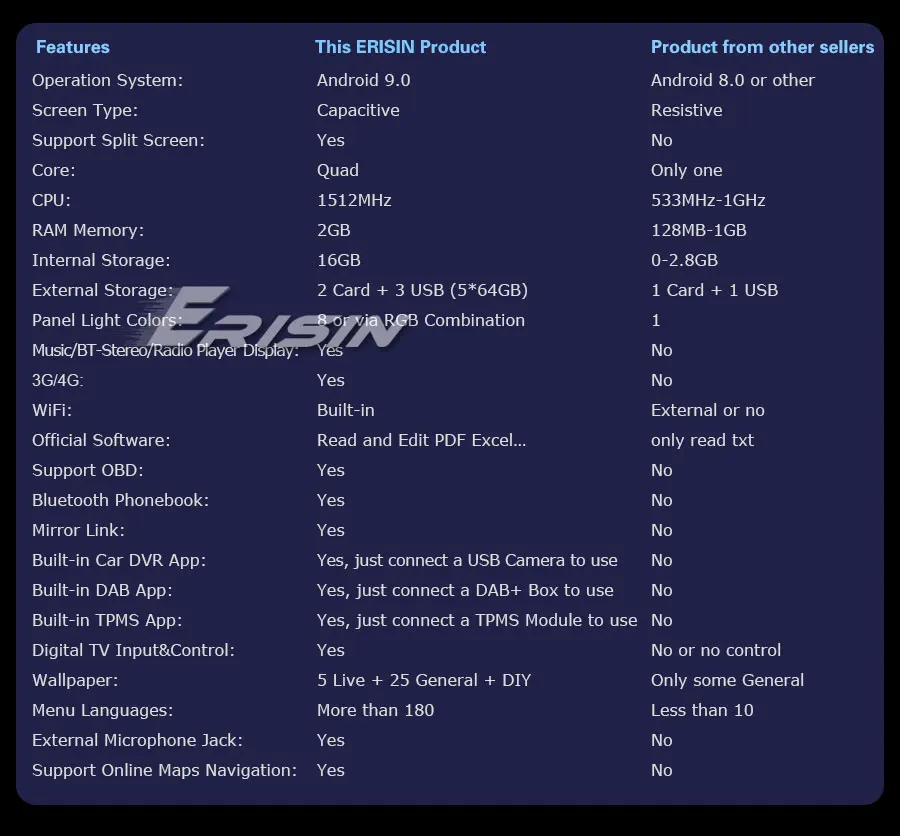 Erisin ES4836U 6," двойной Din Android 9,0 стерео Nissan gps Wi Fi DAB+ SatNav OBD Bluetooth TPMS