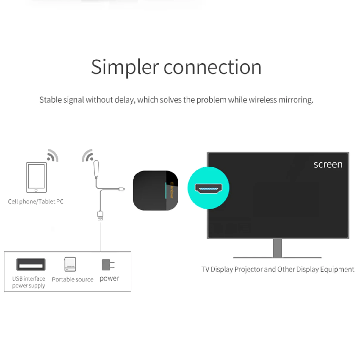 SOONHUA 1080 P HD Smart беспроводной WiFi медиа дисплей адаптер ТВ-палка Miracast Airplay DLNA для Android