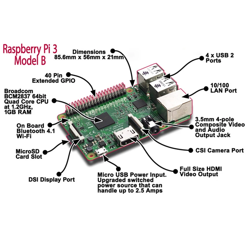RASPBERRYPI3 MODB 1GB Raspberry Pi 3 Model B 1 ГБ RAM четырехъядерный 2 ГГц 64 бит CPU WiFi и Bluetooth третьего