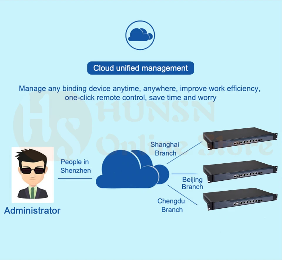 Брандмауэр Mikrotik Pfsense vpn-сетевая безопасность устройства маршрутизатор ПК Intel Core I5 4430, [HUNSN SA17R],(6LAN/2USB/1COM/1VGA