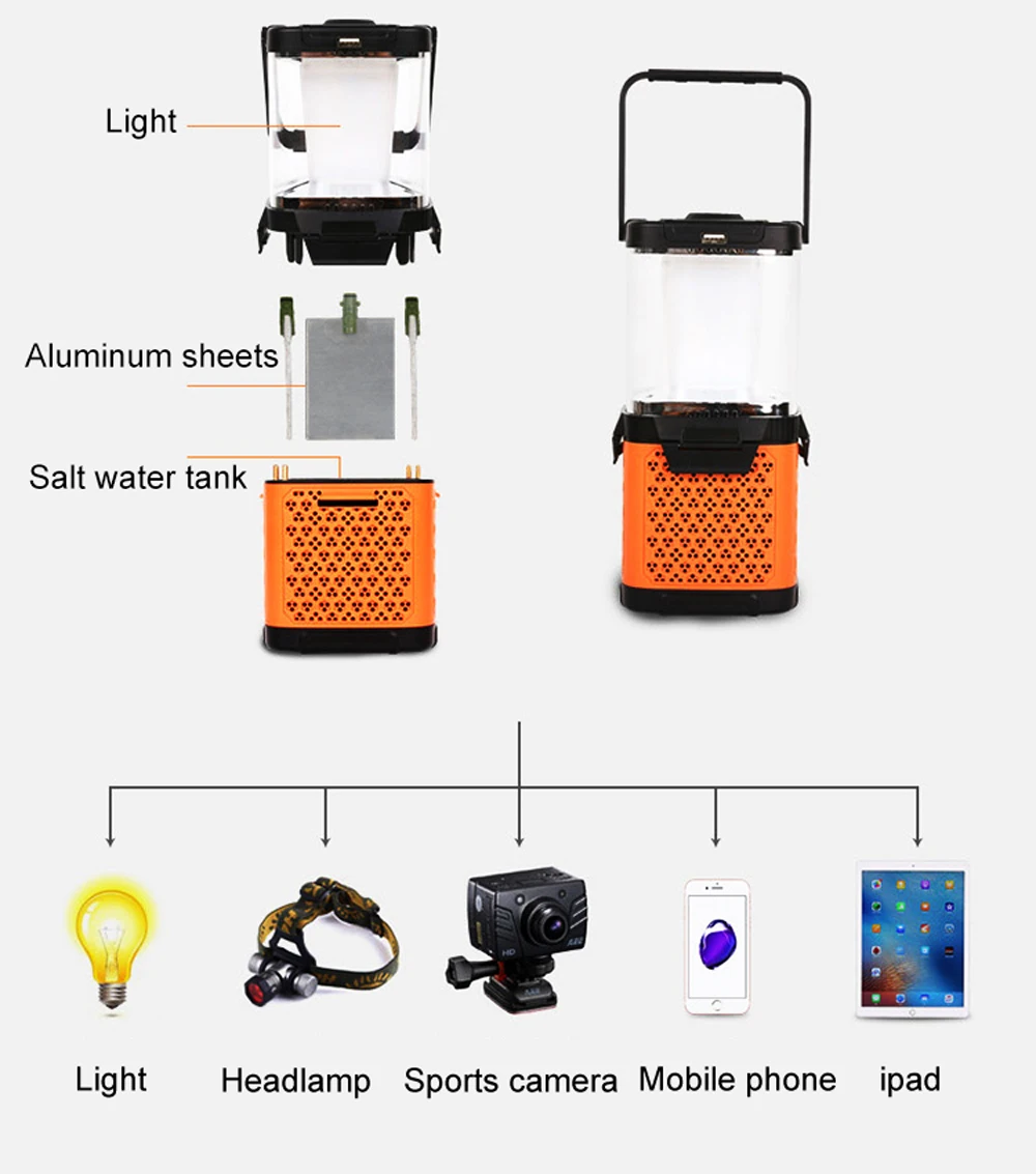HoneyFly светодиодный фонарь для соленой воды, 4 Вт, для зарядки морской воды, портативный светильник для путешествий, аварийная лампа, USB, для кемпинга, пешего туризма, на открытом воздухе