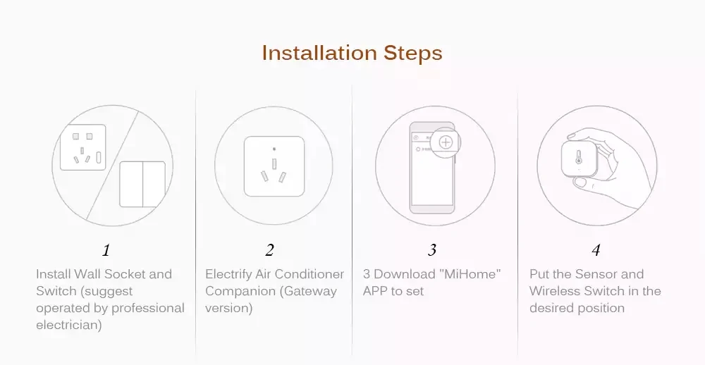 xiaomi mi jia aqara Умный набор мебели для спальни, хаб AQARA+ умный датчик+ настенный выключатель+ беспроводной ключ для mi home App комплекты умного дома