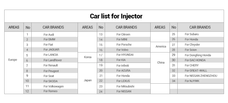 Launch CReader 9081 полный OBD2 сканер диагностический инструмент OBDII автоматический считыватель кодов ABS SRS масло EPB BMS SAS DPF двигатель CR9081 сканирующий инструмент