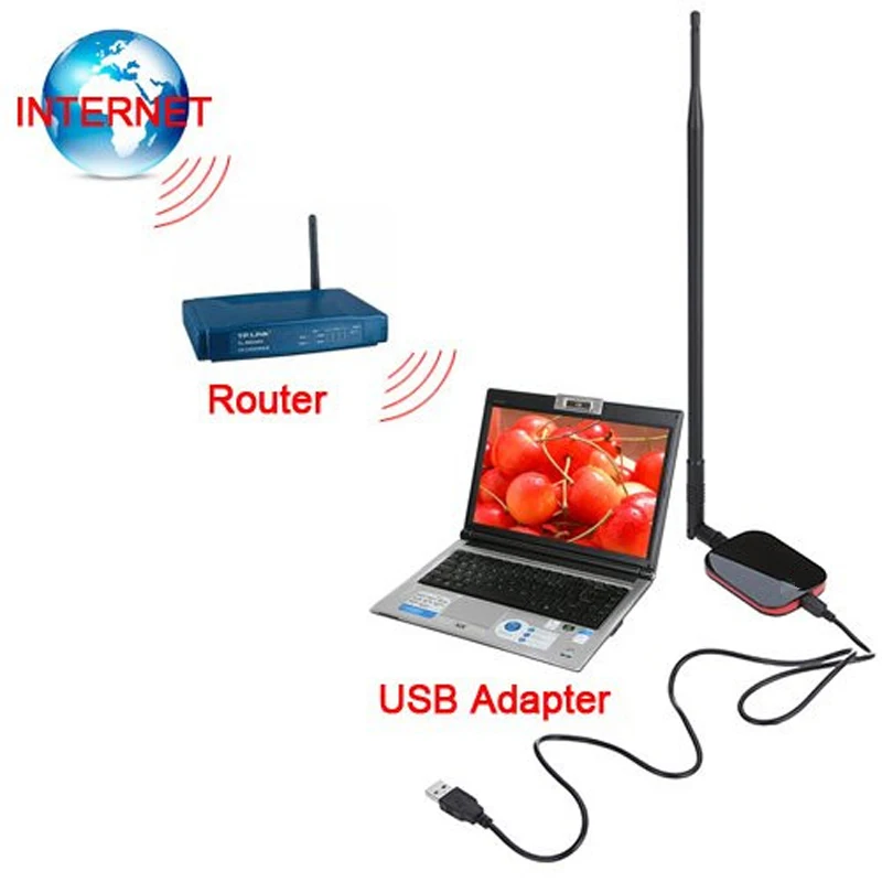 Беспроводной USB адаптер высокой мощности приемник Wi Fi для ПК с большим радиусом