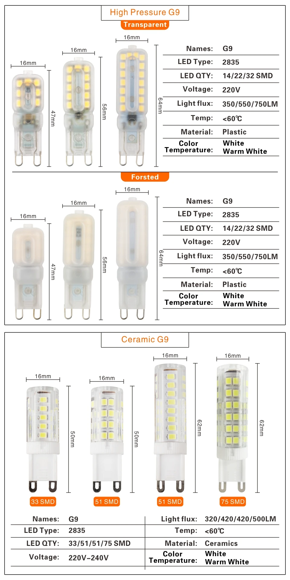 G9 светодиодный Лампа 220V 14 Большие размеры 32-48, 64 96 104 светодиодный s COB SMD мини светодиодный G9 лампы светильник Керамика 360 градусов угол луча Светодиодный точечный светильник лампы
