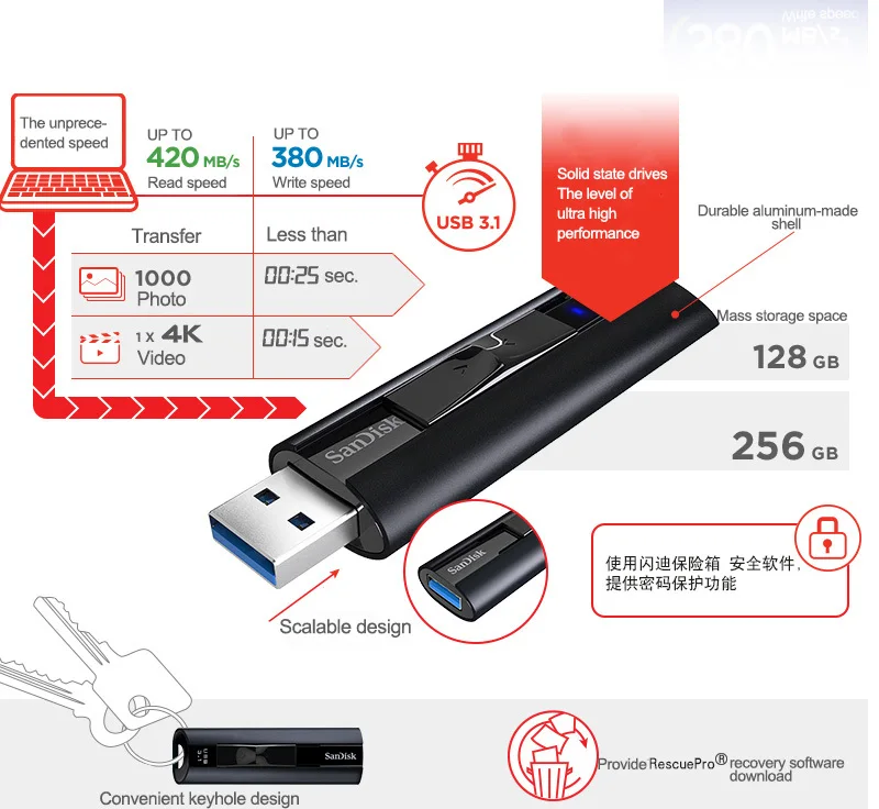 Двойной Флеш-накопитель SanDisk SDCZ880 Extreme PRO USB флэш-накопитель 128 ГБ 256 ГБ Флэшка высокоскоростная 420 МБ/с. USB 3,1 флэш-накопитель USB флэш-накопитель