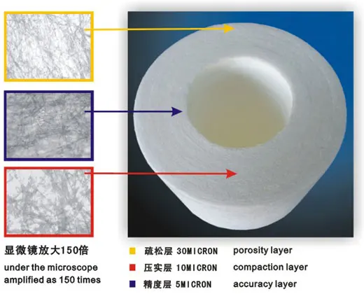 3 шт. картридж для замены полипропиленовых фильтров|pp replaceable filter|50 micron water