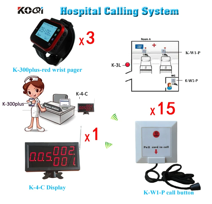 

Patient Bell System Wireless Call System For Clinic W Receiver Display and Nurse Watches Free Shipping