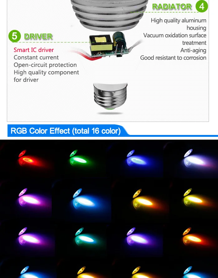 Goodland E27 светодиодный RGB лампа 4 Вт MR16 GU10 GU5.3 светодиодный прожектор 110 В 220 В RGB высокой мощности 16 цветов ИК пульт дистанционного управления лампы