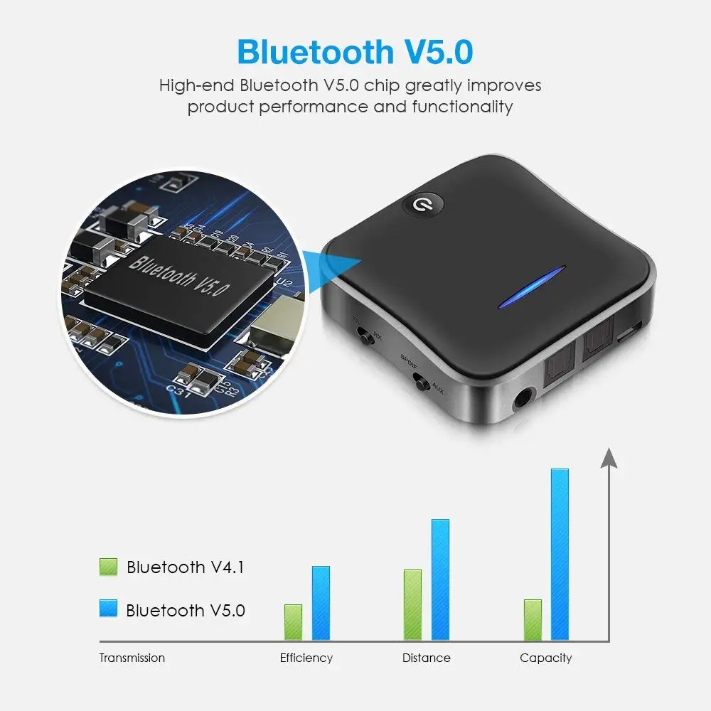 Bluetooth 5 0 передатчик приемник aptX HD низкая задержка аудио 3 мм Aux/RCA/SPDIF Bt беспроводной
