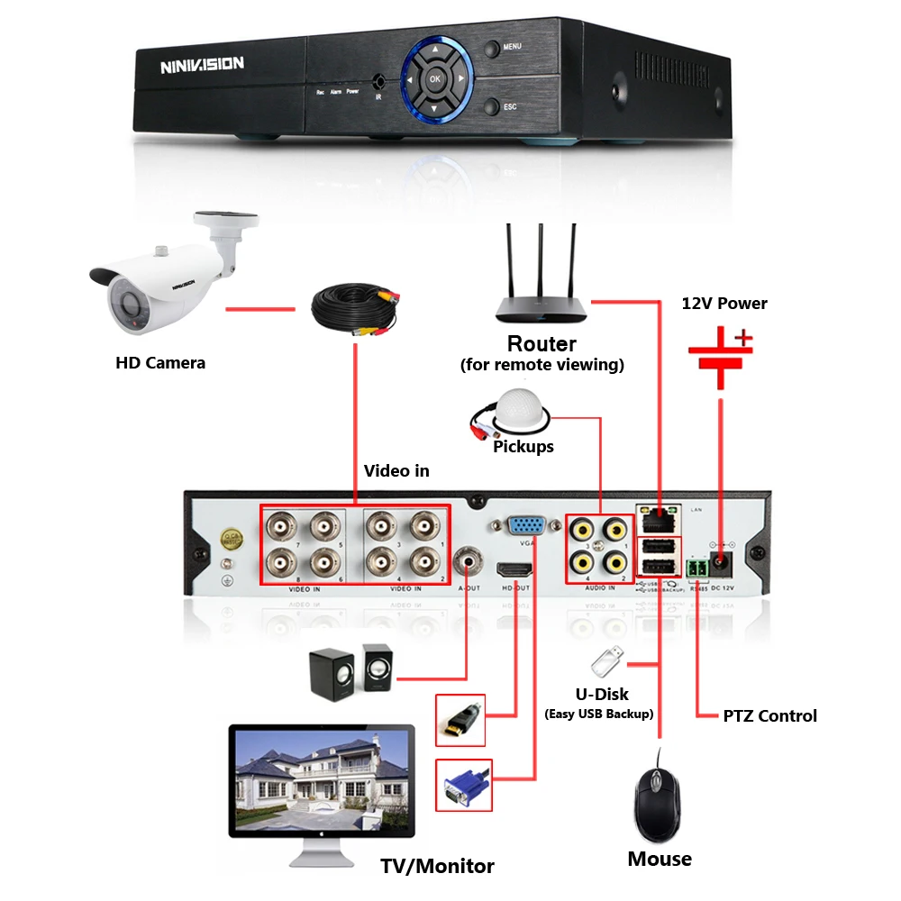 8CH CCTV система 1080P HDMI AHD DVR 8 шт. 2.0MP 3000TVL IR белая купольная камера 1920*1080P наборы системы