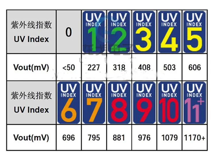 5 шт./лот UVM-30A модуль ультрафиолетового датчика с линейным выходом