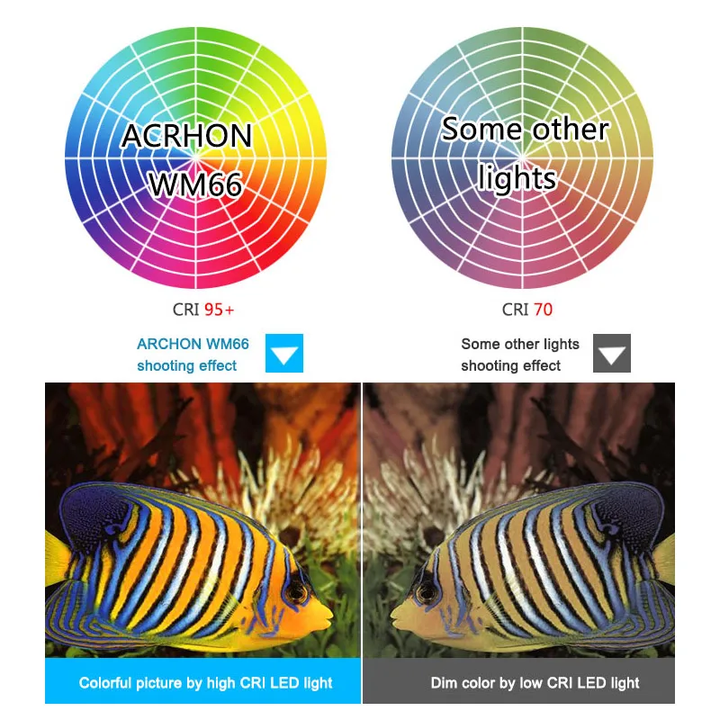 Водонепроницаемый подводный светильник ARCHON 2600lm УФ/красный/белый свет для