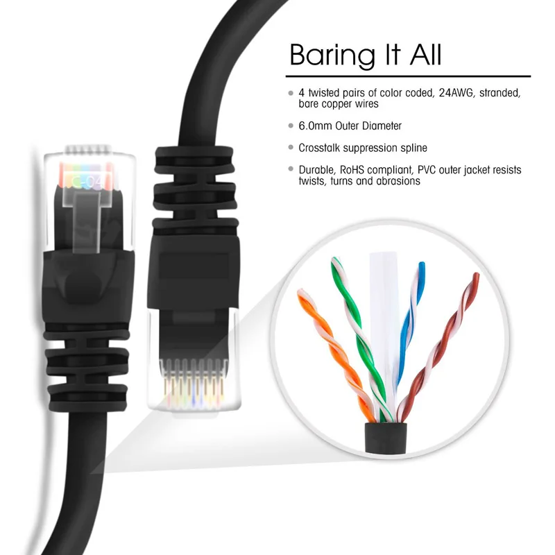 5 шт./лот 1.5FT 45 см круглый сетевой кабель Ethernet Cat6 UTP RJ45 разъем 8P8C 550 мгц Патч Lan