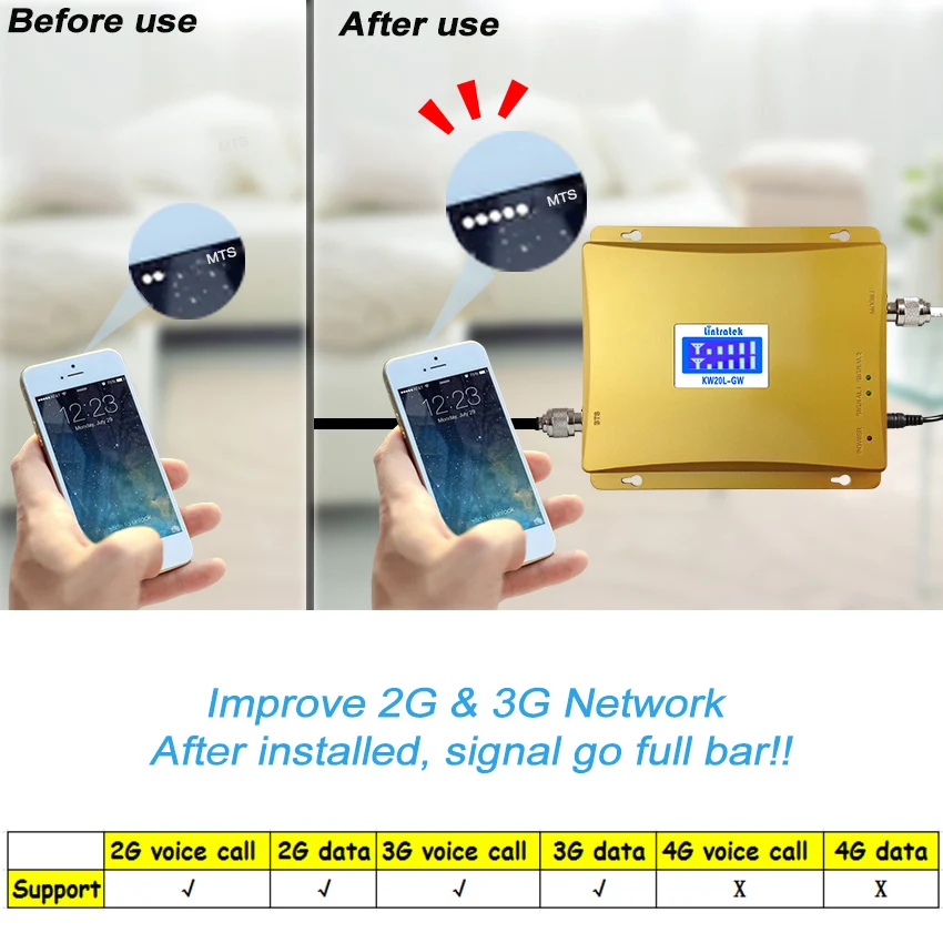 Двухдиапазонный мобильный усилитель сигнала MegaFon Beeline MTS SMARTS GSM 900 3G WCDMA 2100 2G UMTS