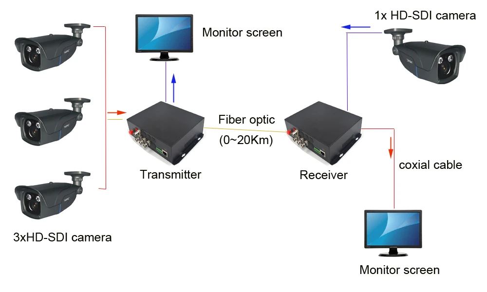 4 канала HD SDI видео аудио Ethernet волоконно оптический медиаконвертер 1310/1550