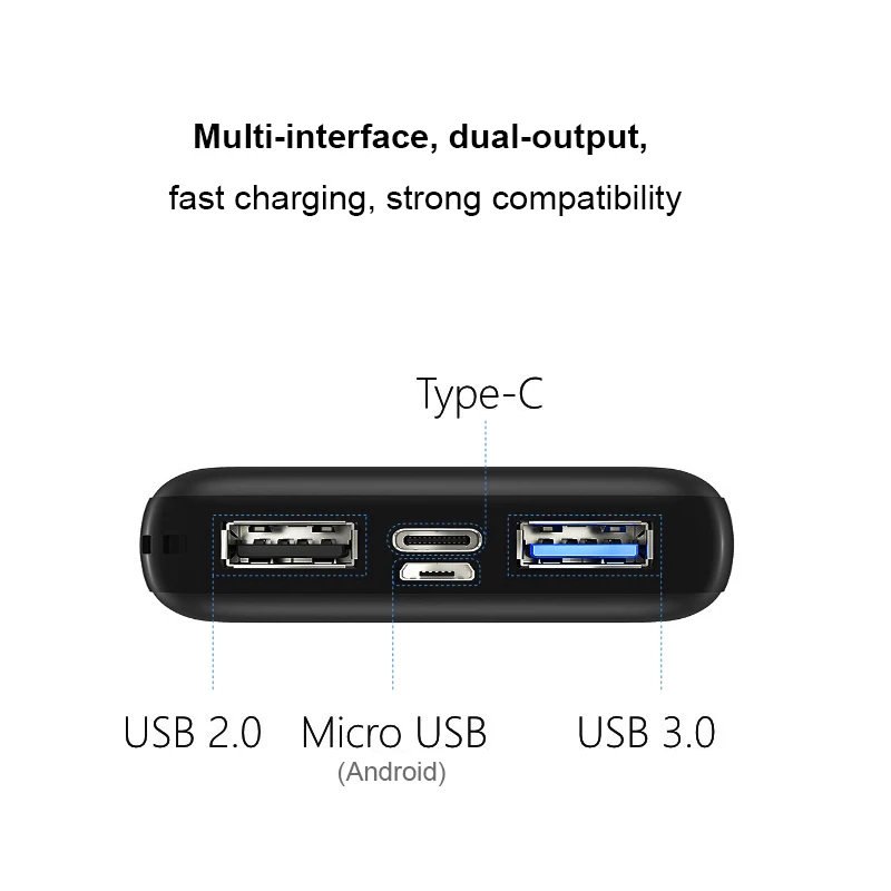 10000 мАч Мини Внешний аккумулятор с двойным usb тип-c Внешнее зарядное устройство с цифровым светодиодный дисплеем для iPhone samsung Xiaomi