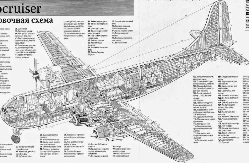 Русская воздушная подкладка внутренняя структура карта классика Ретро стиль