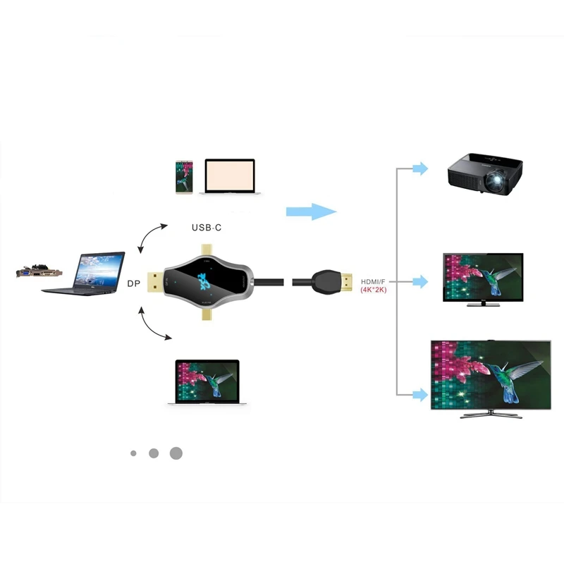 Многофункциональный конвертер 3 в 1 поддерживает 4K Usb3.1 Type C + Dp Mini на выход сигнала