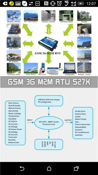 GSM сигнализация с дистанционным управлением система контроля температуры и влажности SMS GPRS Дата открывания ворот реле M2M RTU поддержка Modbus TCP S271