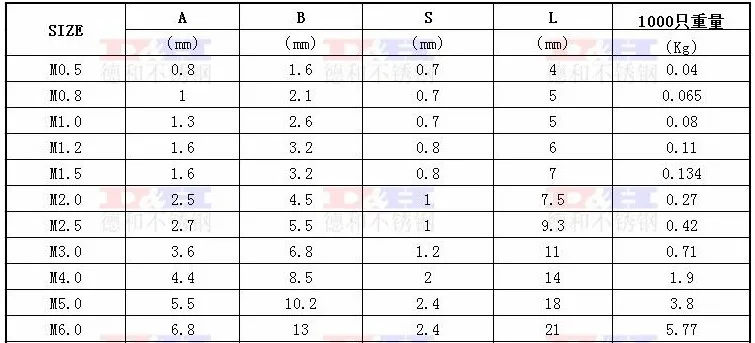 M0.5 M0.8 M1 M1.2 M1.5 M2 M2.5 M3 M4 M5 M6 алюминиевые наконечники овальной формы обжимные рукава зажимы зажим трос Кабельные фитинги