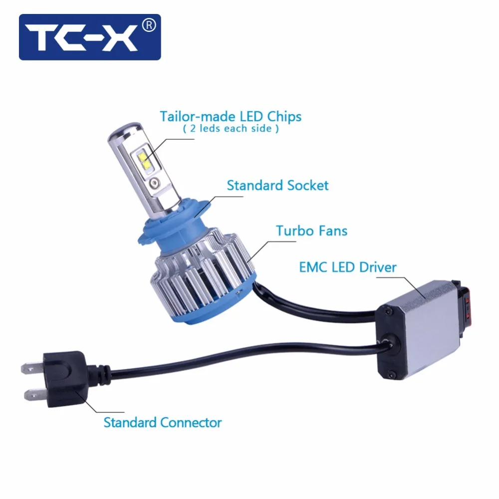 TC-X led автолампы 12 в для Хендай Велостер/Купе/Соната 9 светодиодные лампы авто Н7 12V