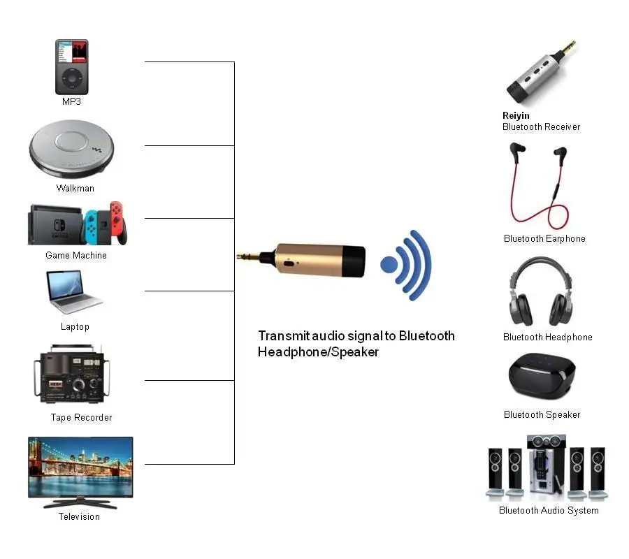 Беспроводной адаптер Reiyin аудио 3 5 мм Bluetooth 4 1 для ipod классический MP3 ТВ