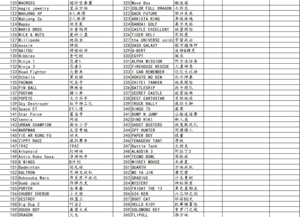 500 в 1, 72 контакта, 8 бит, игровая карточная игра с горчицей ниндзя, 1, 2, 3, 4, остров приключений, бомбардировщик, человек, p. O. W, двойной дракон
