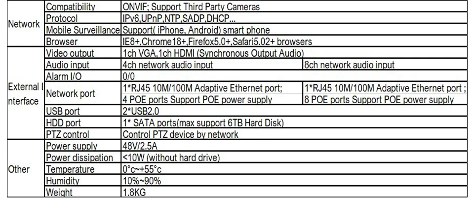Tiananxun H.265 48 В poe NVR 4/8CH CCTV система безопасности для POE камеры IP DVR 5MP 4MP 1080P видео наблюдения рекордер onvif