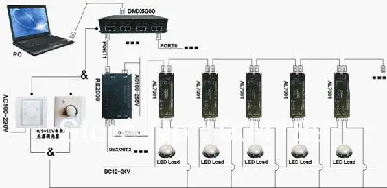 Бесплатная доставка постоянная Напряжение DMX512 &amp 0 10В дали затемняя драйвер 1