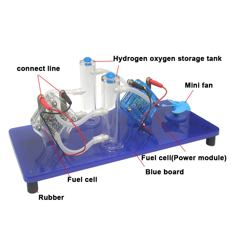 Водородная топливная ячейка демонстрация новых энергоприложений обучающее